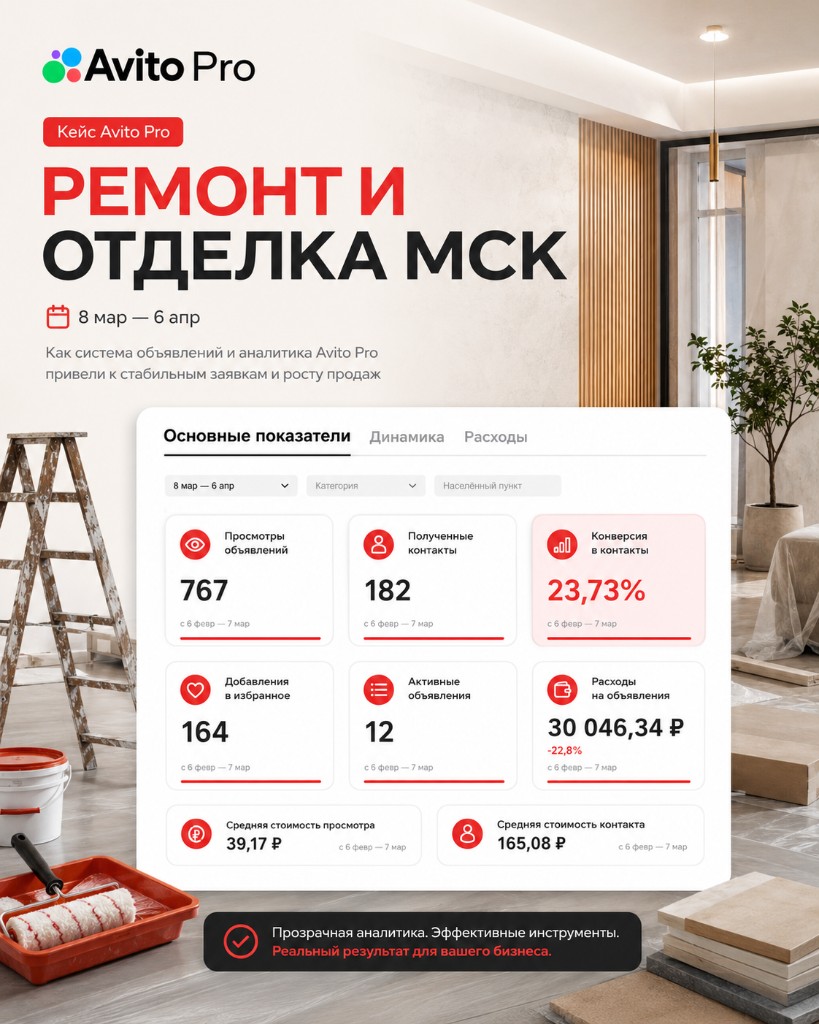 Кейс Avito Pro: ремонт и отделка Москва